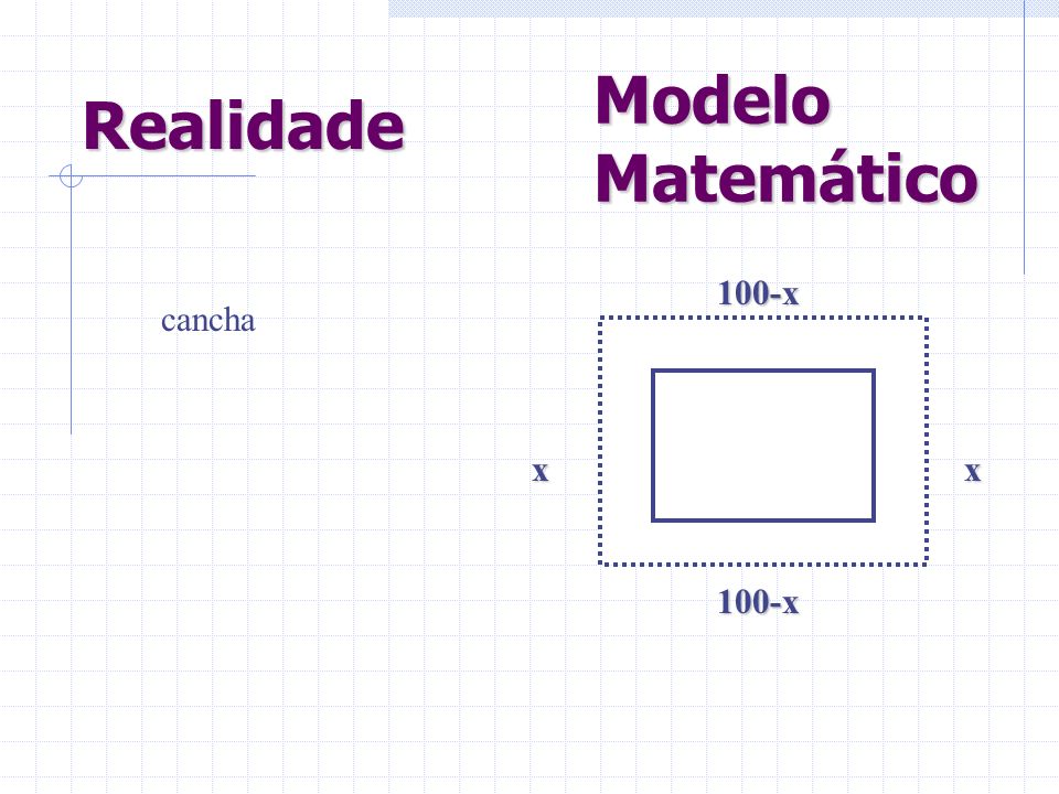 Realidade Modelo Matemático 100-x cancha x x 100-x