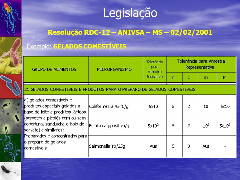 Resolução RDC-12 – ANIVSA – MS – 02/02/2001