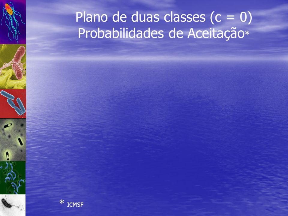 Plano de duas classes (c = 0) Probabilidades de Aceitação*
