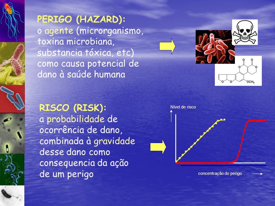 PERIGO (HAZARD): o agente (microrganismo, toxina microbiana, substancia tóxica, etc) como causa potencial de dano à saúde humana.