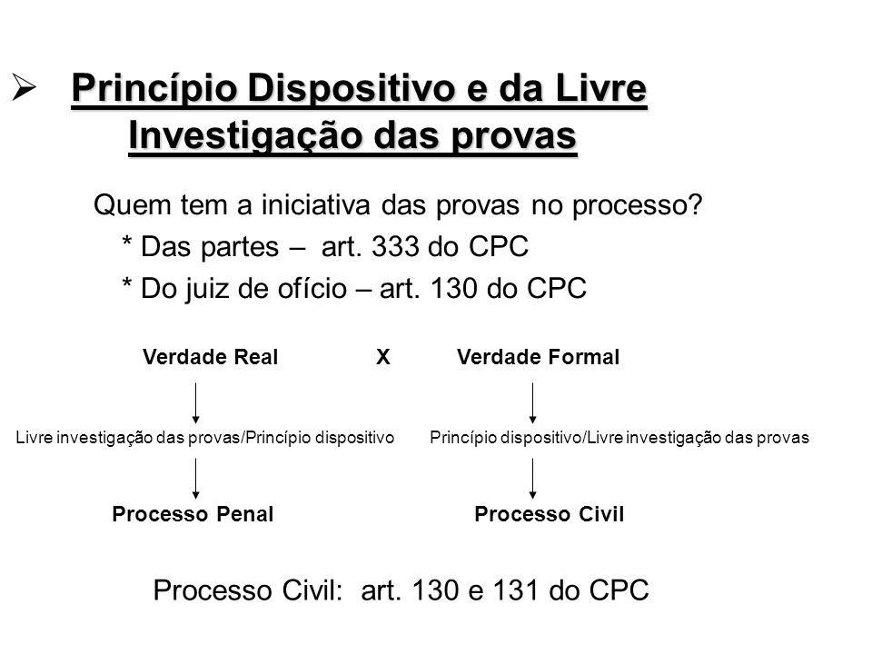 Processo Civil: art. 130 e 131 do CPC