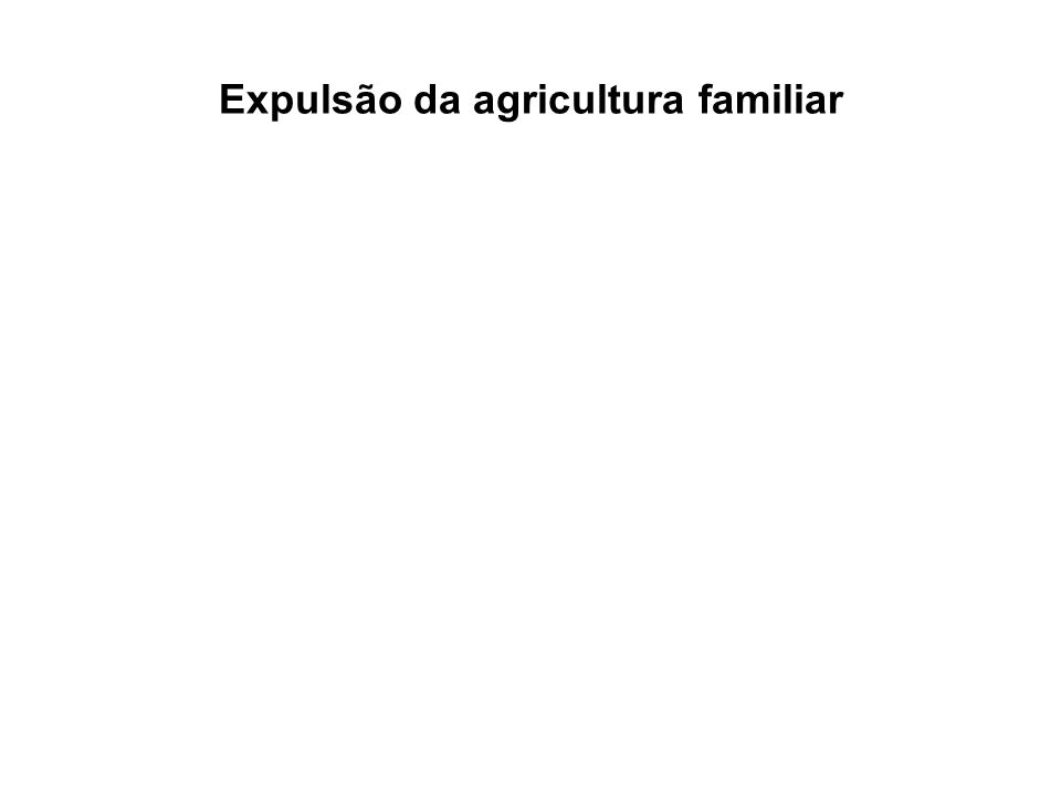 Expulsão da agricultura familiar