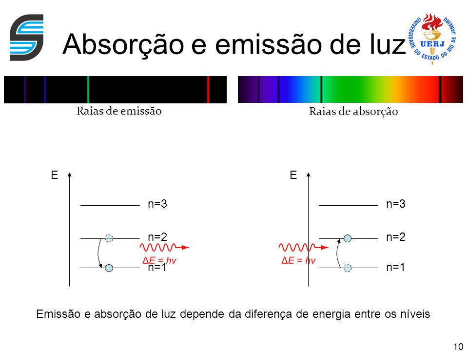 Características de transmissão de luz em dielétrico de anisotropia -  Exposição - PANASYS