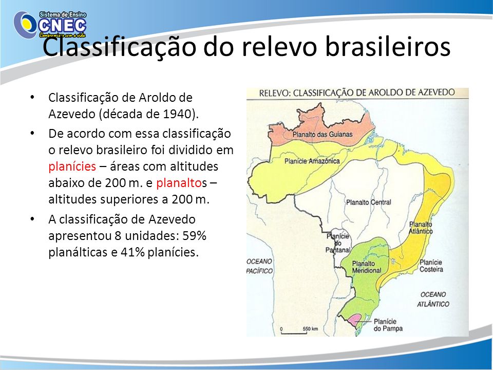 Classificação do relevo brasileiros