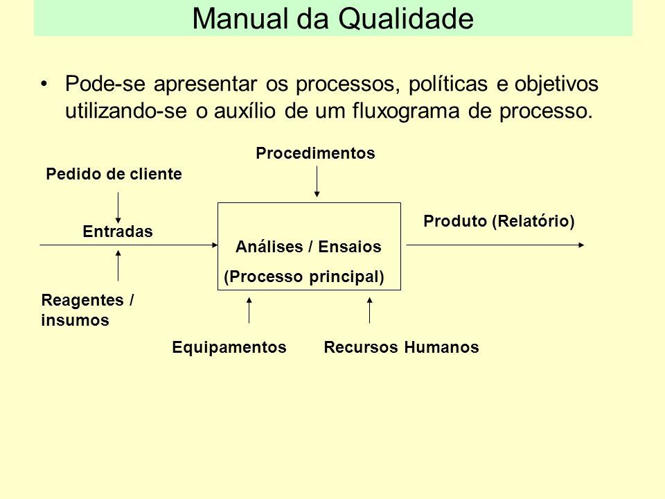 Manual da Qualidade Pode-se apresentar os processos, políticas e objetivos utilizando-se o auxílio de um fluxograma de processo.