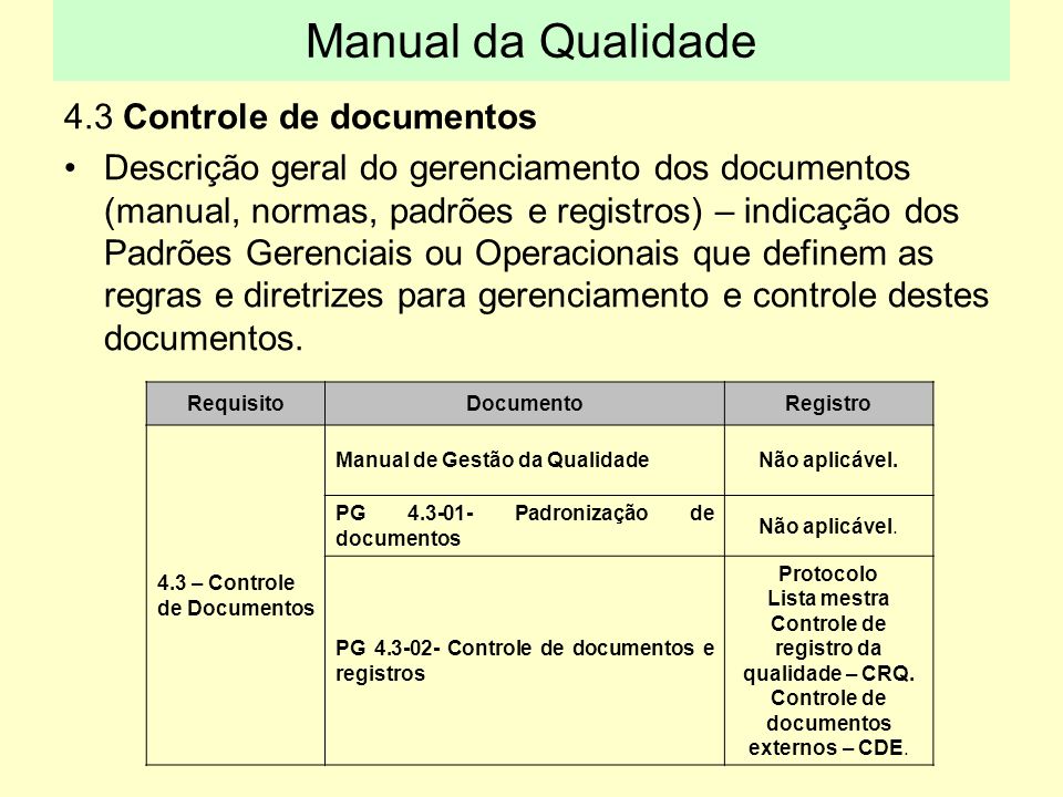 Controle de registro da qualidade – CRQ.