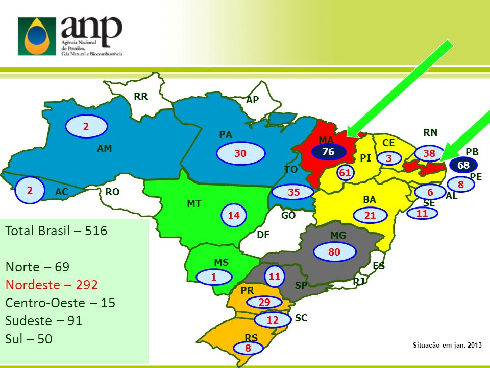 Total Brasil – 516 Norte – 69 Nordeste – 292 Centro-Oeste – 15