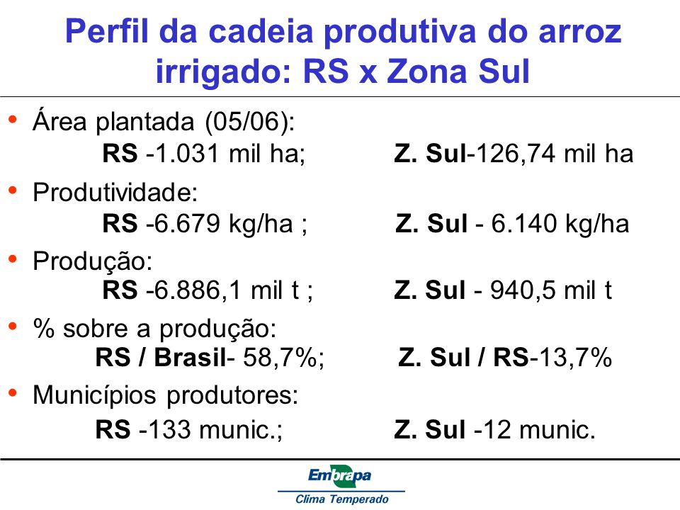 Perfil da cadeia produtiva do arroz irrigado: RS x Zona Sul