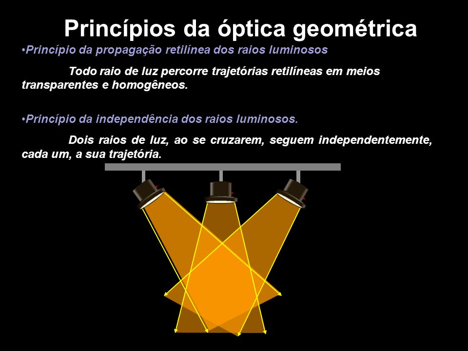 Princípios da óptica geométrica