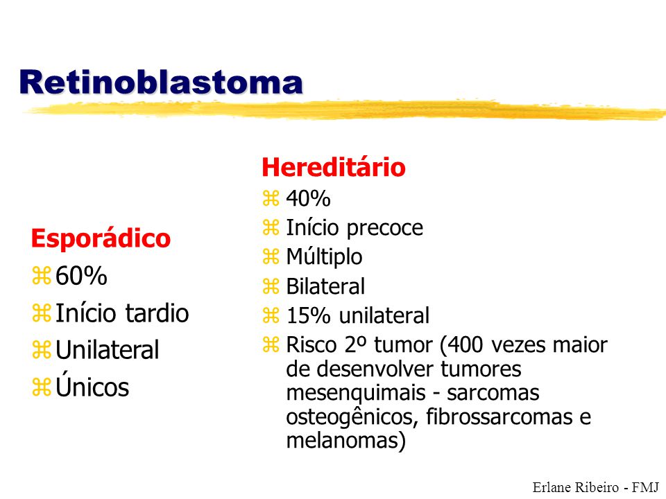 Retinoblastoma Hereditário Esporádico 60% Início tardio Unilateral