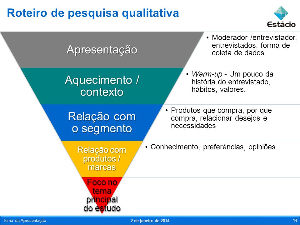 PESQUISA QUALITATIVA. - ppt carregar