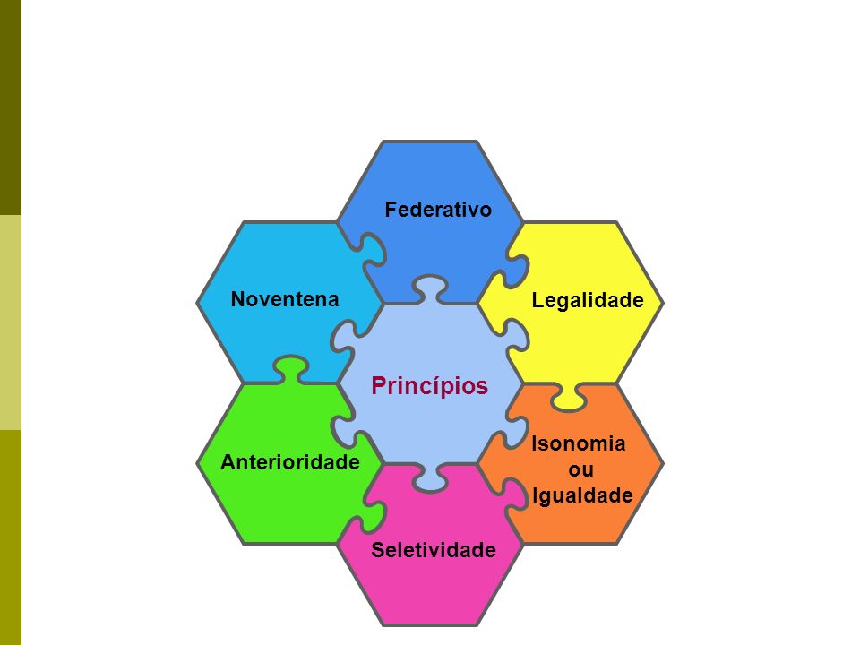 Princípios Federativo Noventena Legalidade Isonomia ou Igualdade