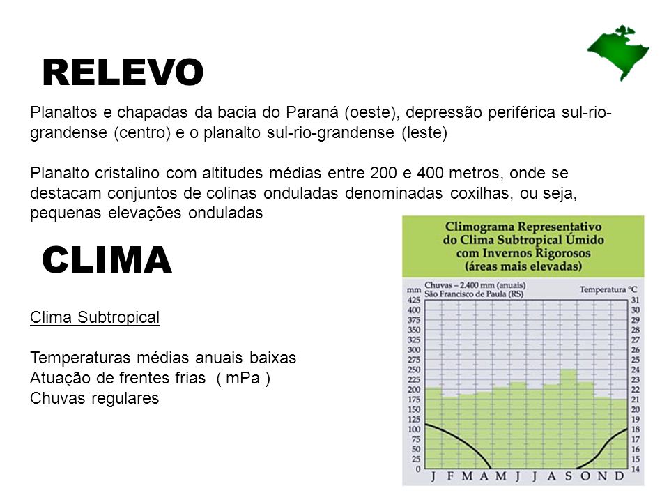 RELEVO Planaltos e chapadas da bacia do Paraná (oeste), depressão periférica sul-rio-grandense (centro) e o planalto sul-rio-grandense (leste)