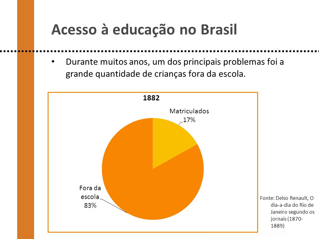 Educação brasileira dados