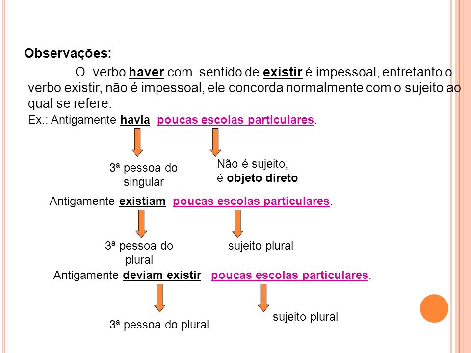 Verbos impessoais. O que são verbos impessoais? - Escola Kids