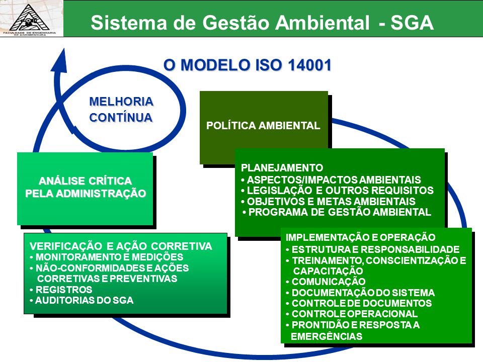 Ciclo Do Sistema De Gest O Ambiental Preconizado Pela Nbr Iso Hot Sex Picture 8030