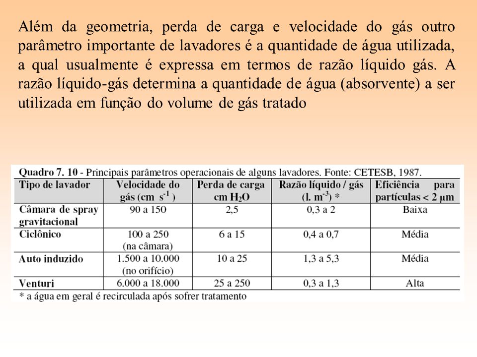 Além da geometria, perda de carga e velocidade do gás outro parâmetro importante de lavadores é a quantidade de água utilizada, a qual usualmente é expressa em termos de razão líquido gás.