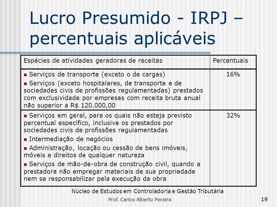 Lucro Presumido - IRPJ – percentuais aplicáveis