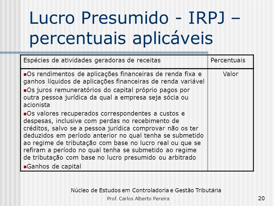Lucro Presumido - IRPJ – percentuais aplicáveis