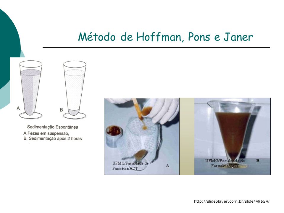 Método de Hoffman, Pons e Janer