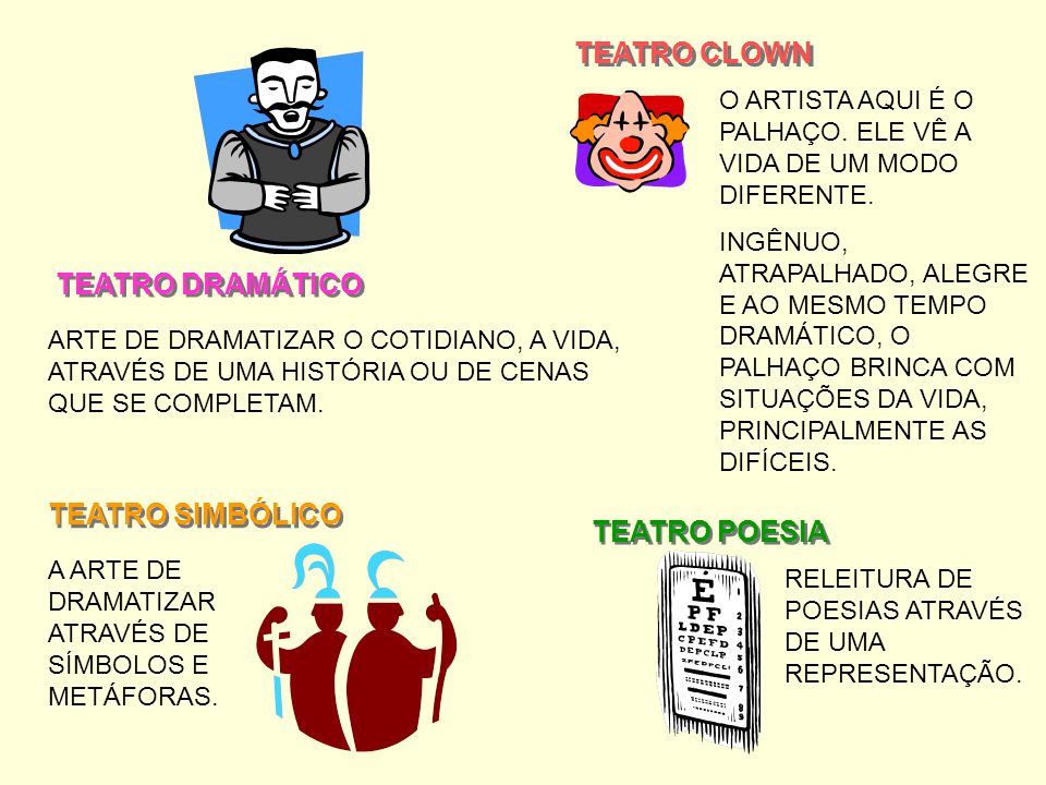 O que é Jogo teatral e Jogo dramático? 