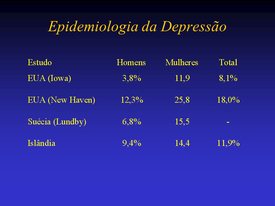 Epidemiologia da Depressão