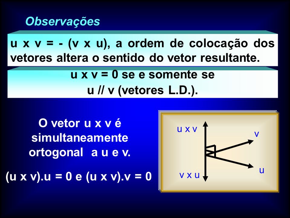 O vetor u x v é simultaneamente ortogonal a u e v.