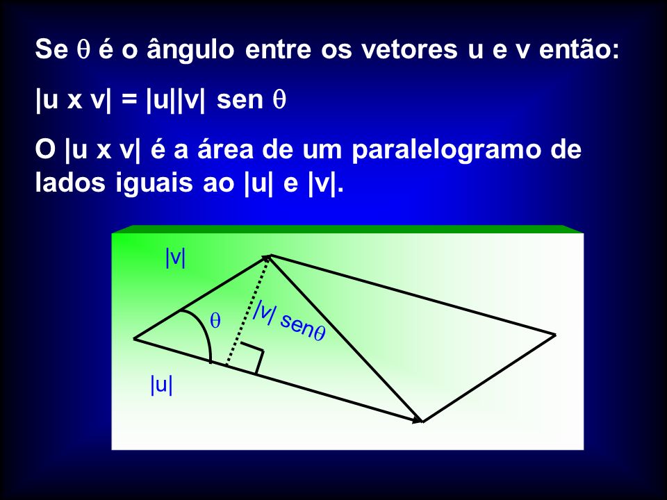 Se  é o ângulo entre os vetores u e v então: |u x v| = |u||v| sen 