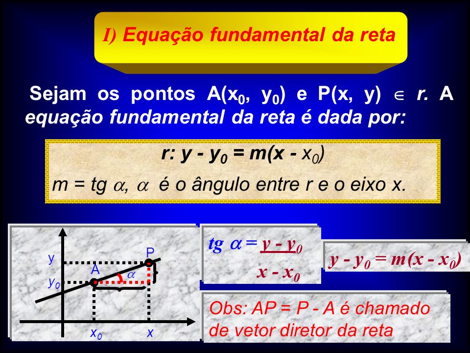I) Equação fundamental da reta
