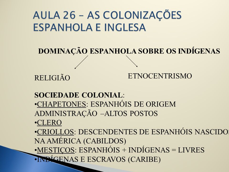 AULA 26 – AS COLONIZAÇÕES ESPANHOLA E INGLESA