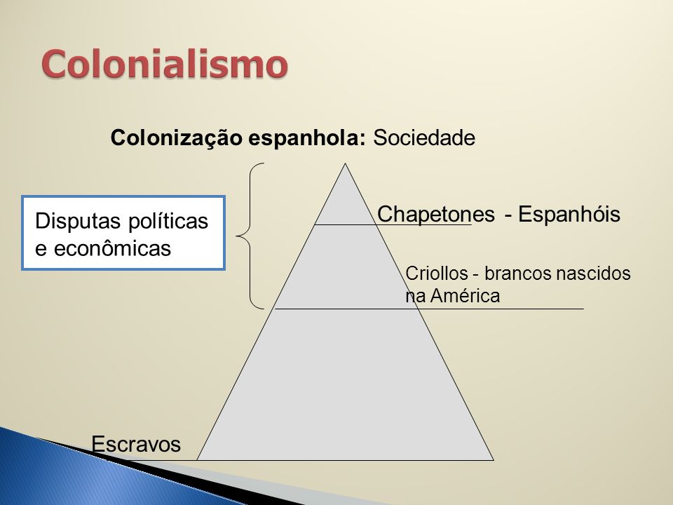 Colonialismo Colonização espanhola: Sociedade Chapetones - Espanhóis