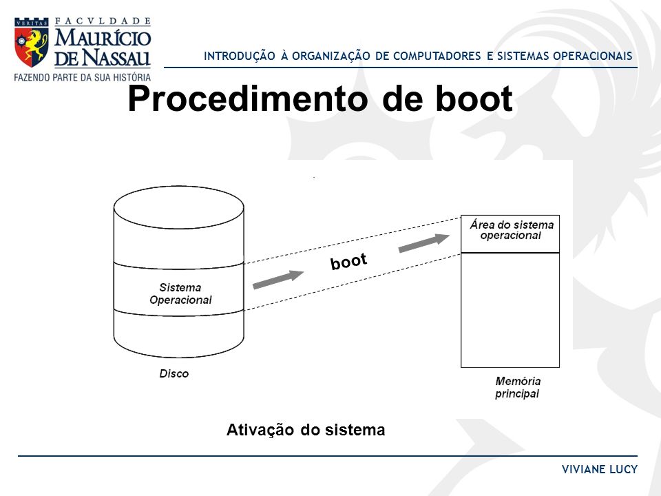 Procedimento de boot boot Ativação do sistema