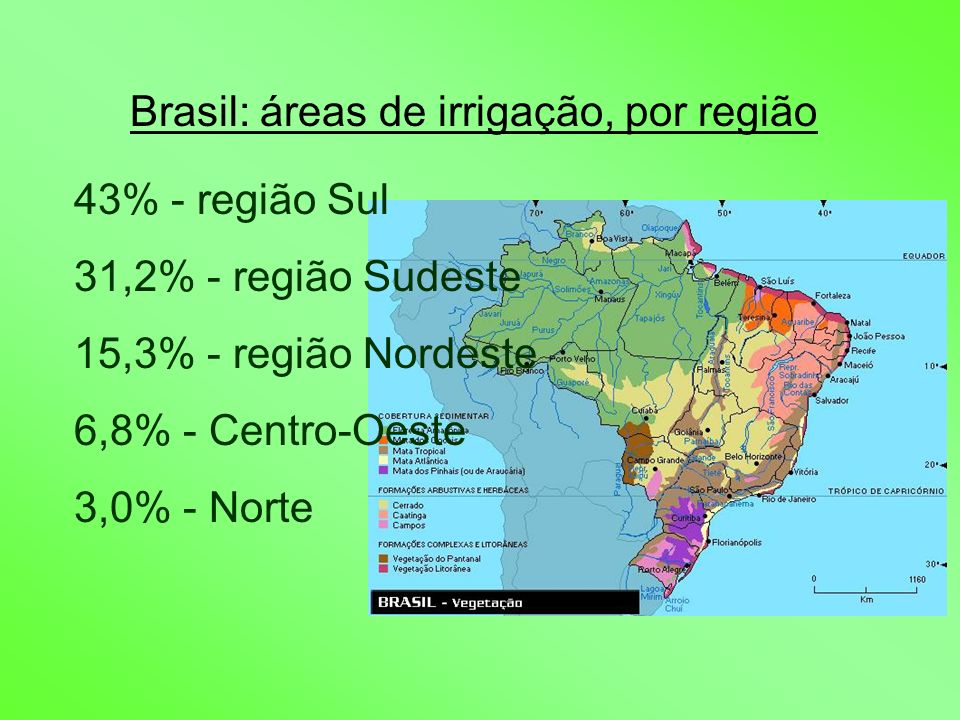 Brasil: áreas de irrigação, por região