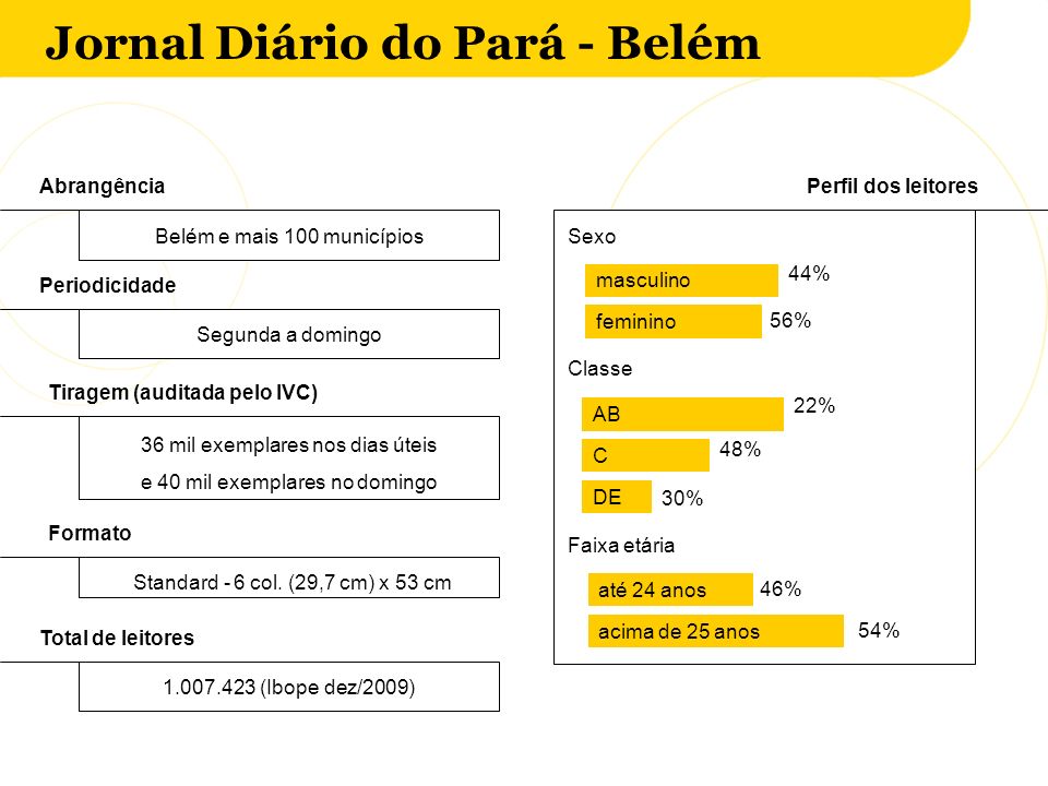 Jornal Diário do Pará - Belém