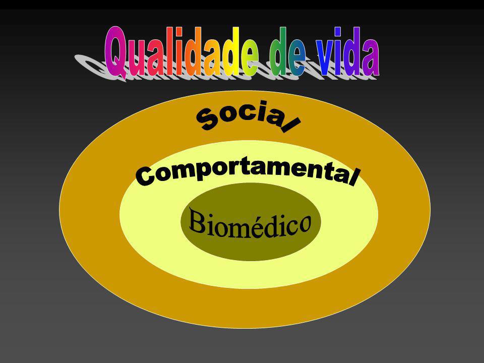 Qualidade de vida Social Comportamental Biomédico