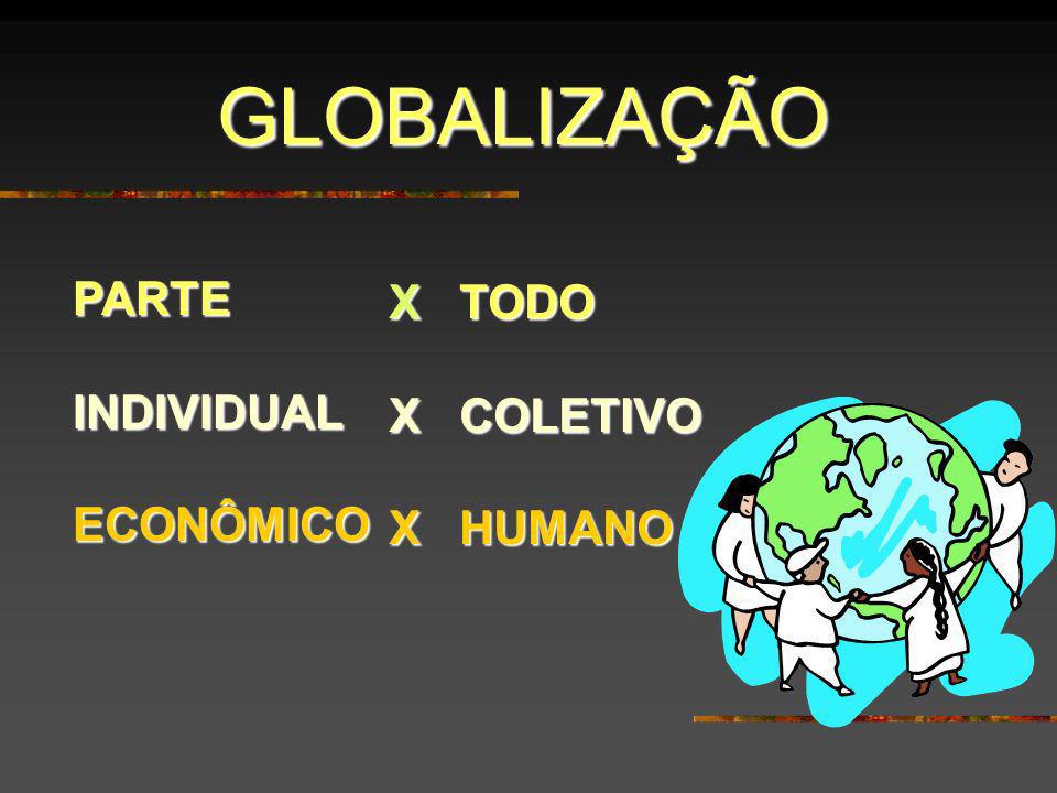 GLOBALIZAÇÃO PARTE INDIVIDUAL ECONÔMICO X TODO X COLETIVO X HUMANO