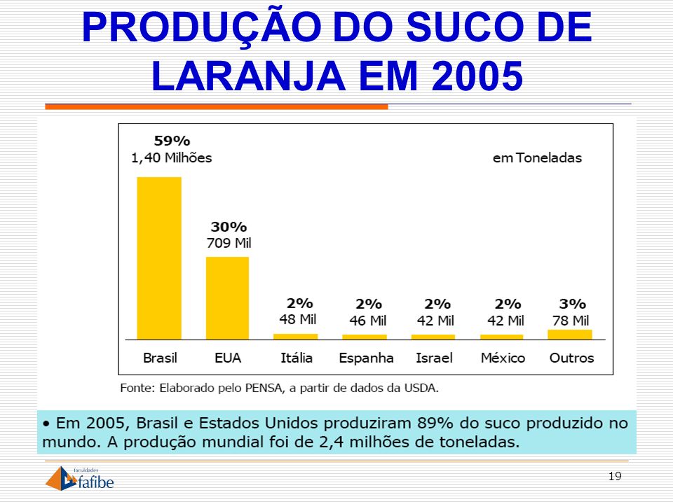 PRODUÇÃO DO SUCO DE LARANJA EM 2005