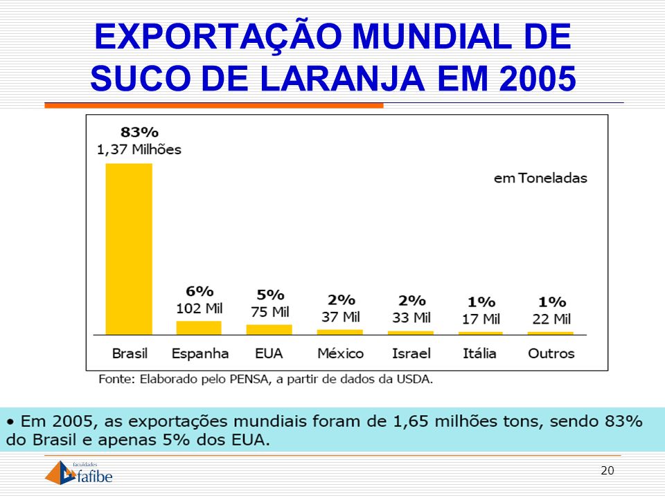 EXPORTAÇÃO MUNDIAL DE SUCO DE LARANJA EM 2005