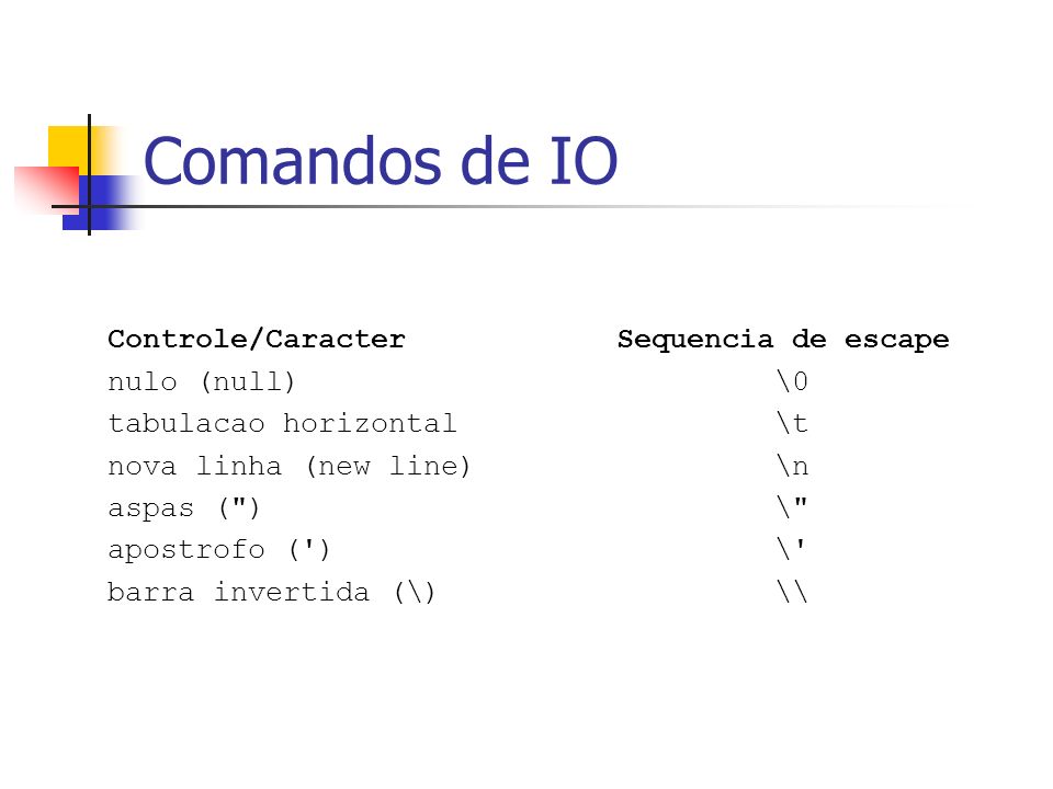 Comandos de IO Controle/Caracter Sequencia de escape nulo (null) \0