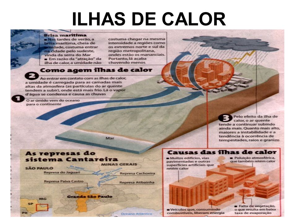 ILHAS DE CALOR