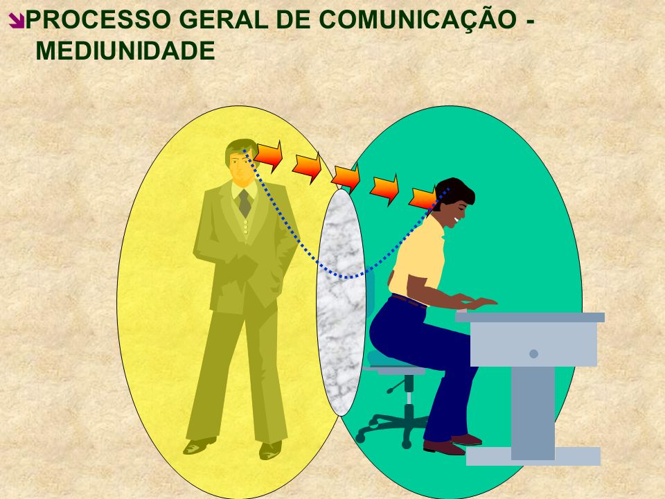 PROCESSO GERAL DE COMUNICAÇÃO - III MEDIUNIDADE