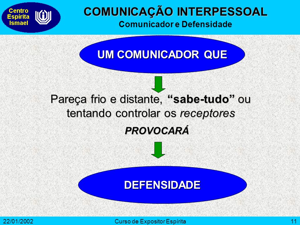 COMUNICAÇÃO INTERPESSOAL Comunicador e Defensidade