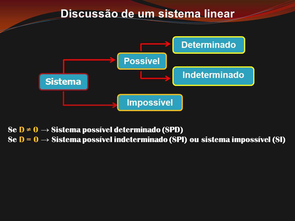 Discussão de um sistema linear