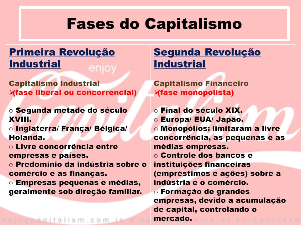 Fases do Capitalismo Primeira Revolução Industrial