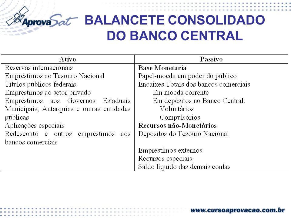BALANCETE CONSOLIDADO DO BANCO CENTRAL