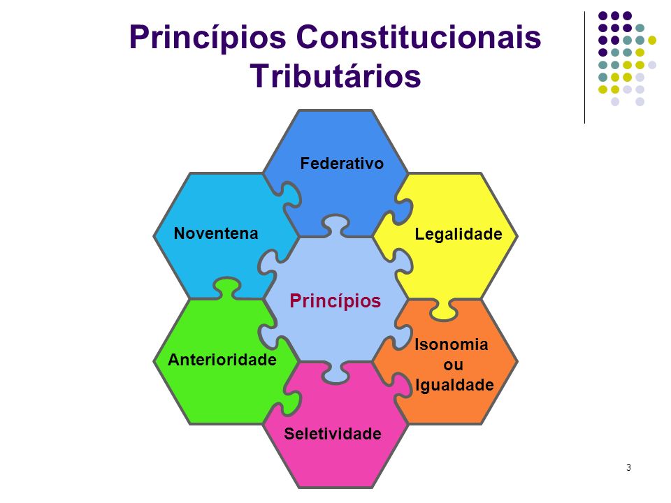 Princípios Constitucionais Tributários