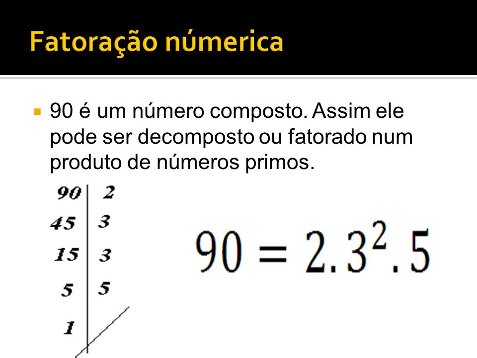 Fatoração númerica 90 é um número composto.