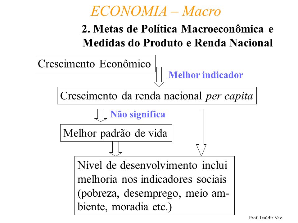 2. Metas de Política Macroeconômica e