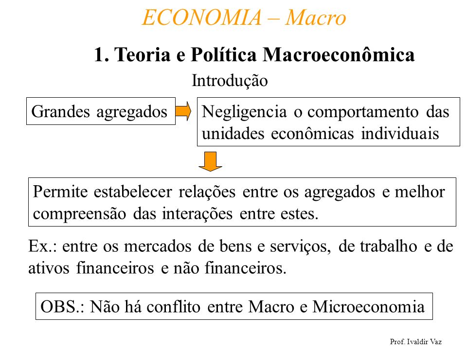 1. Teoria e Política Macroeconômica