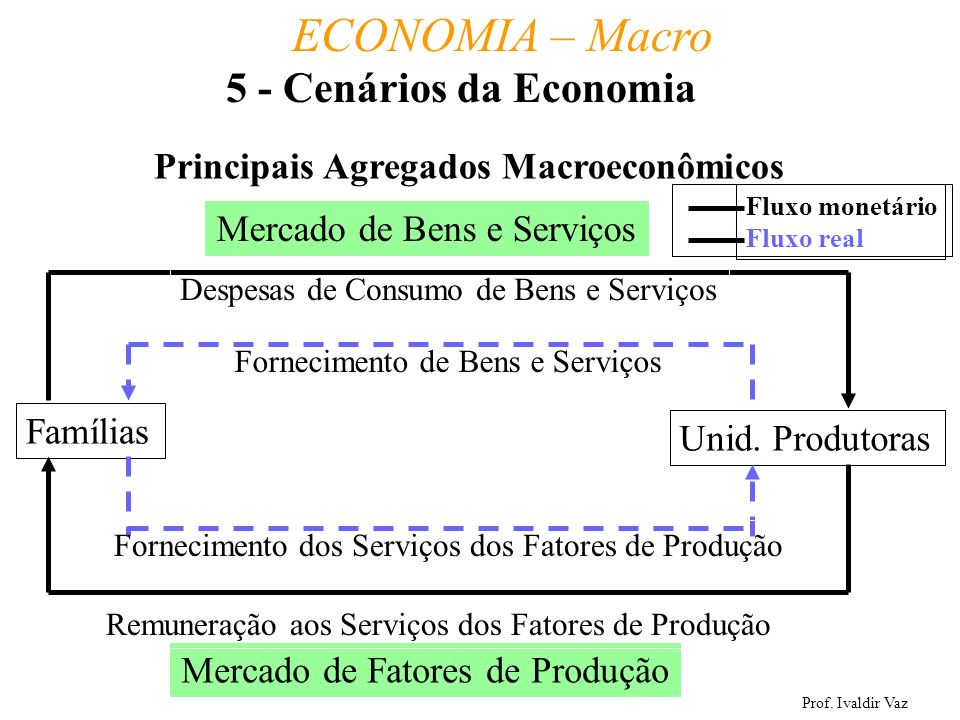 5 - Cenários da Economia Principais Agregados Macroeconômicos